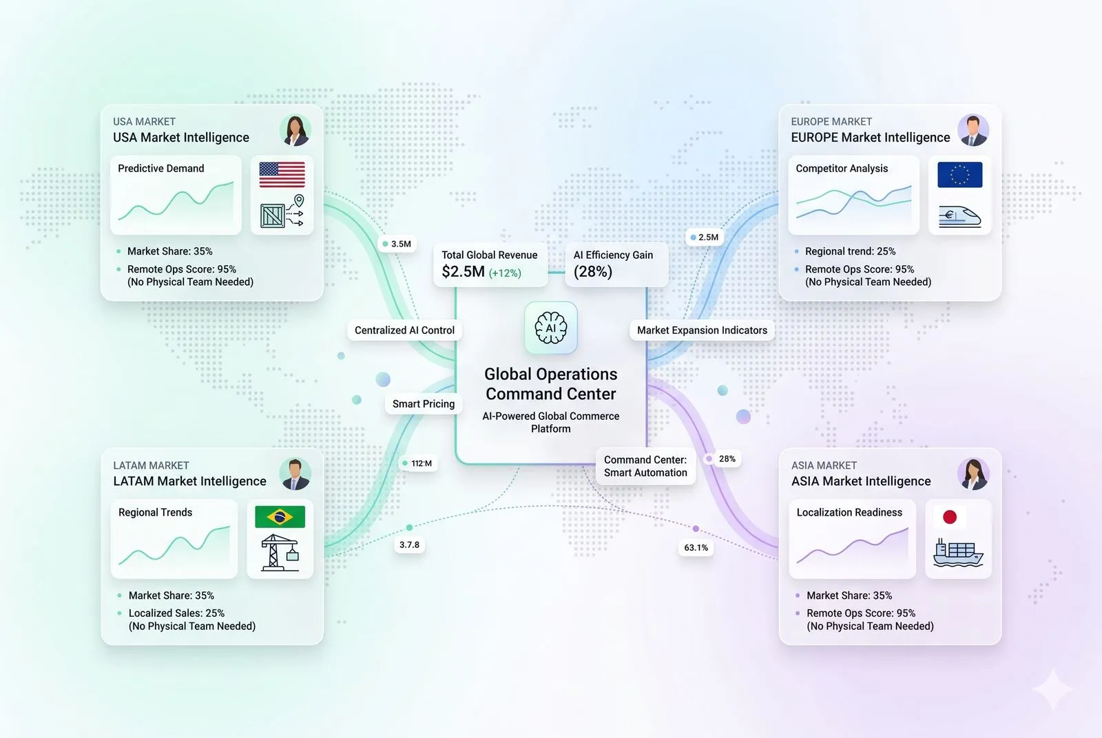 Brand Representation Models